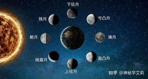 太陽月亮二分相|占星導航：理解月亮與太陽的二分法